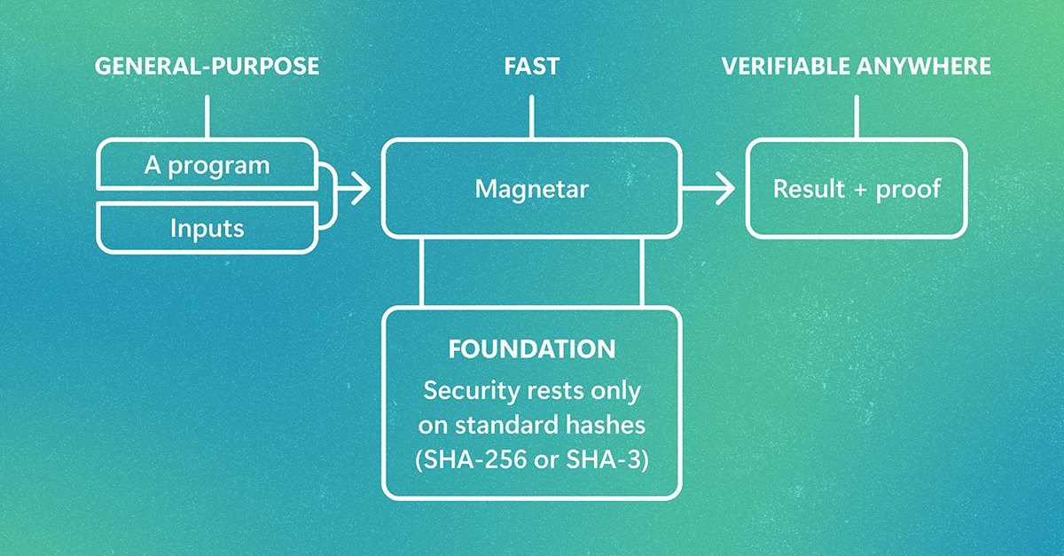 proof-based-general-purpose-computing-with-magnetar