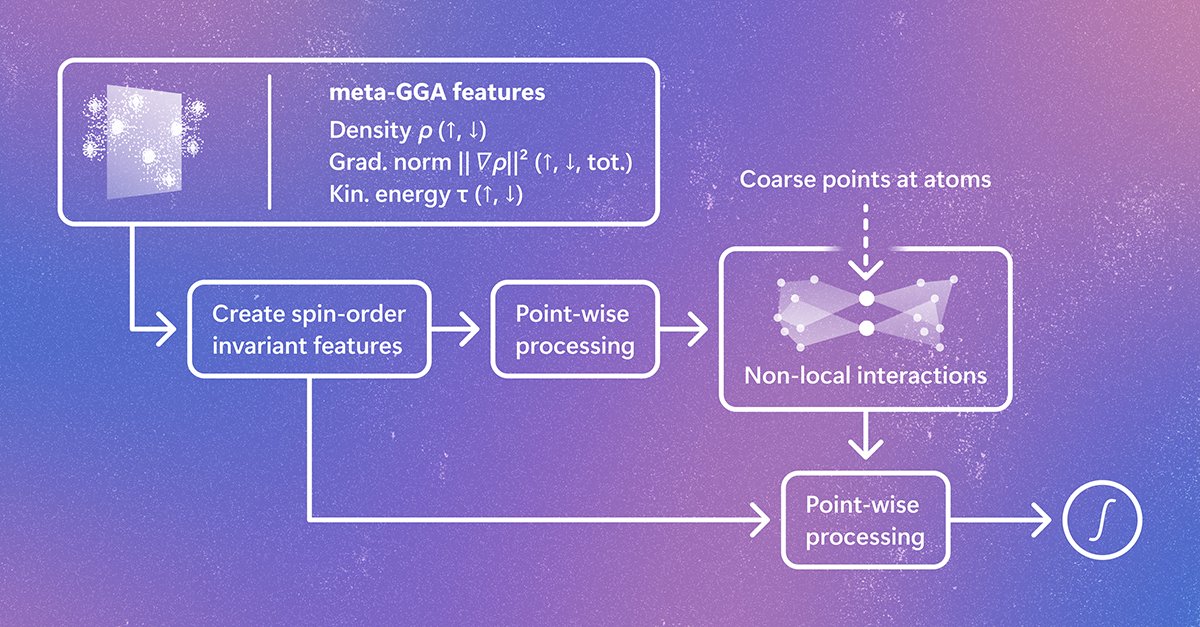 Broadening access to Skala creates a faster path to predictive DFT 