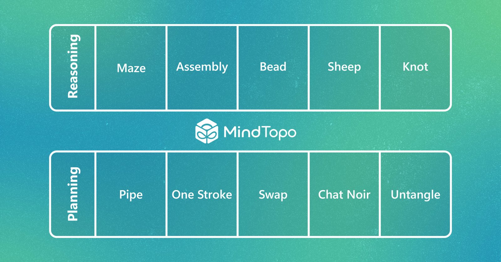 MindTopo reveals VLMs’ spatial reasoning abilities