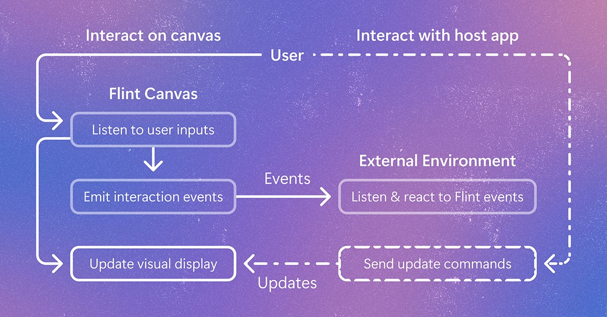 flint-interactive:-a-language-for-creating-interactive-data-visualizations