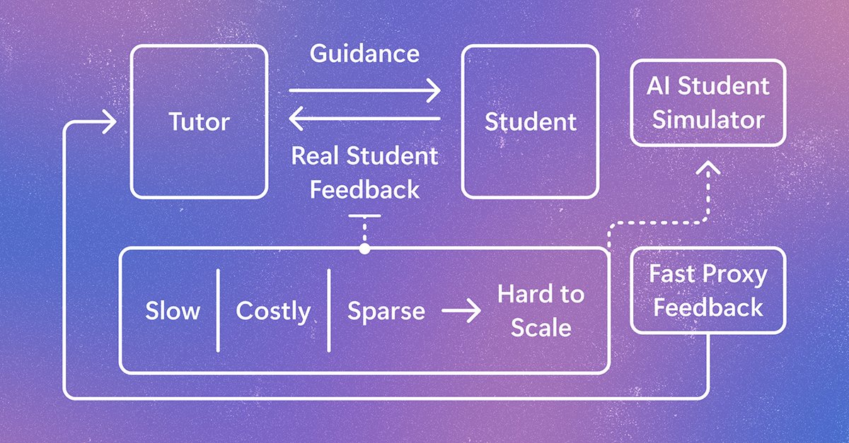 simulating-student-learning-for-better-ai-tutoring